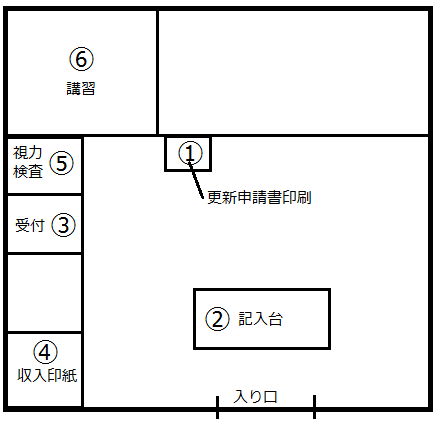 鶴見警察署で免許更新手順 優良の内容や写真の持込み時間費用等